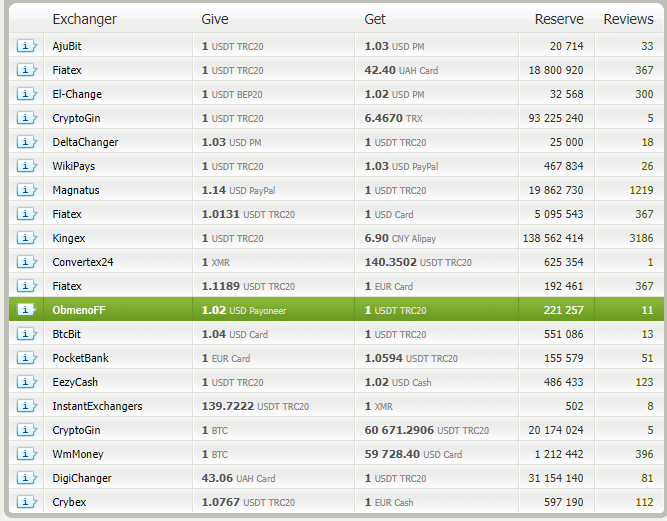 BestChange Exchanger