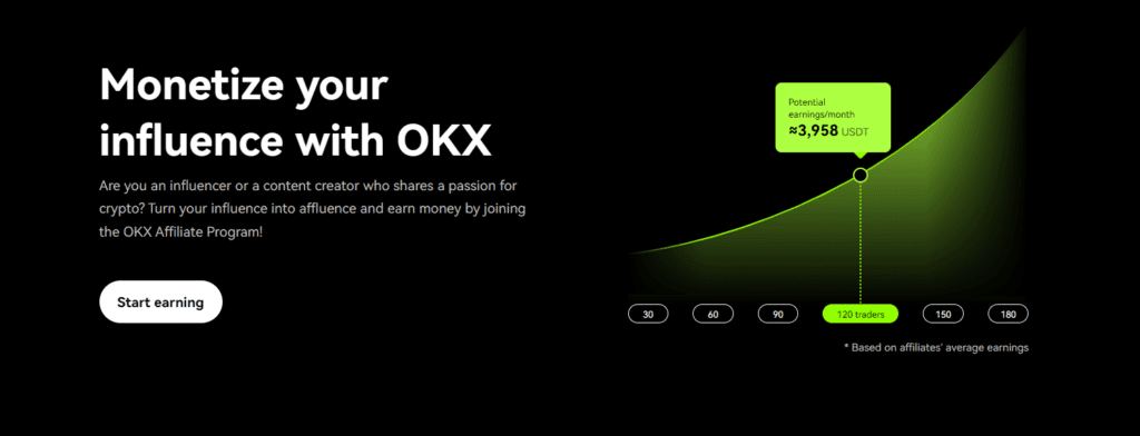 OKX Crypto Wallet Review 2024:Features & Pros & Cons 4 Affiliate Program for OKX’s Crypto Wallet