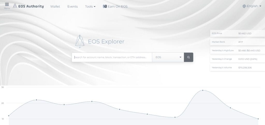 EOS Authority Wallet