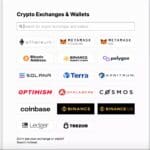 10 Best Crypto Wallet With Lowest Fees