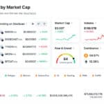 10 Best Apps For Crypto Prices​