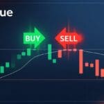 What is Accurate Buy/Sell Signal Indicator Bitrue