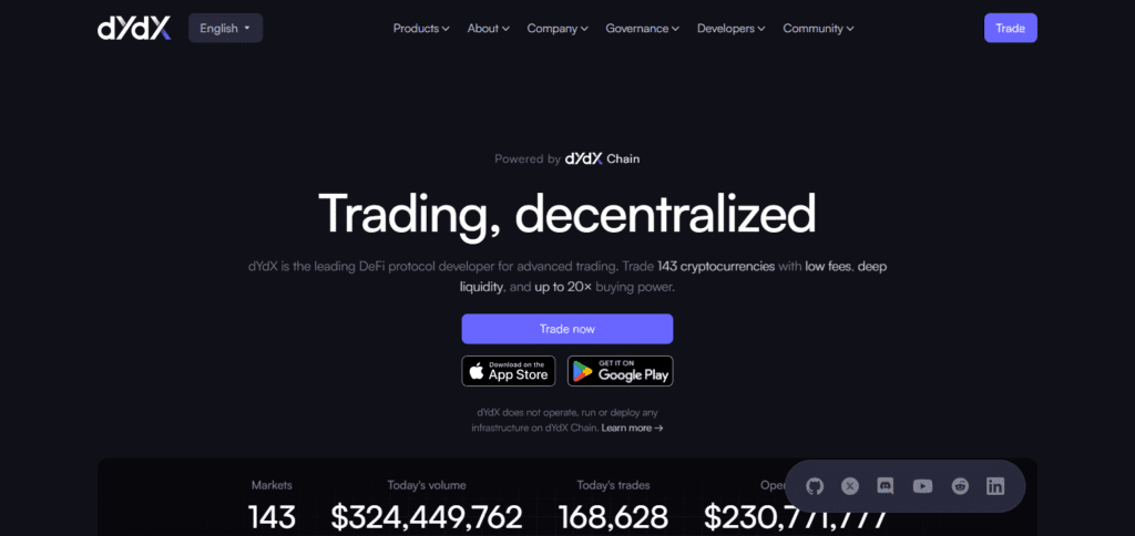 dYdX No Kyc Crypto Exchange In Dubai