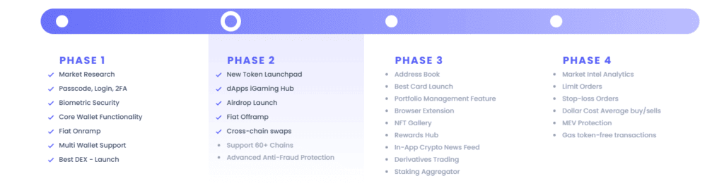BestWallet Roadmap