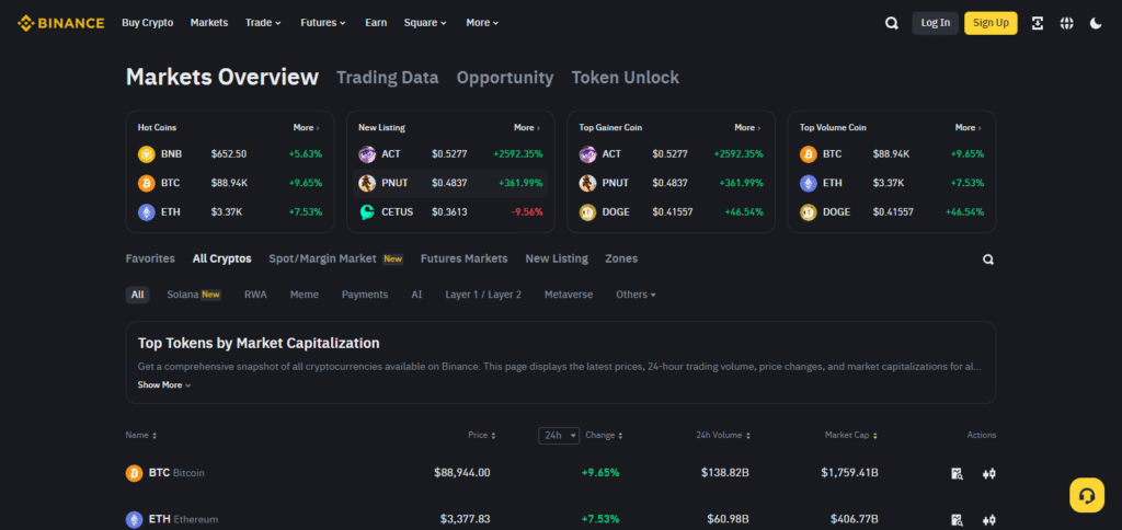 10 Best Cryptos to Invest in November 2024 4 Binance Coin (BNB) Cryptos to Invest in November