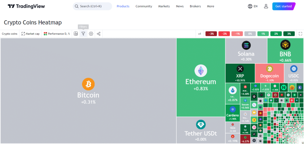 TradingView Apps For Crypto Prices​