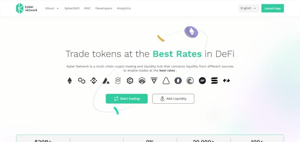 Kyber Network Decentralized Exchanges  In Thailand