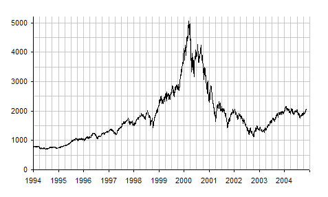 Range Trading