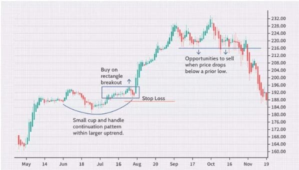 Swing Trading