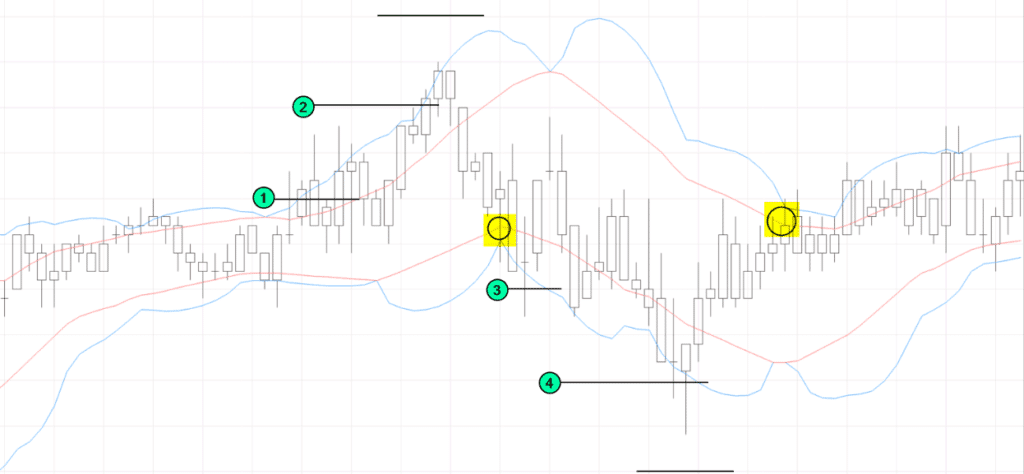 Grid Trading