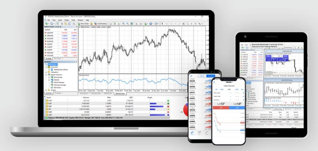 What is Forex Trading?