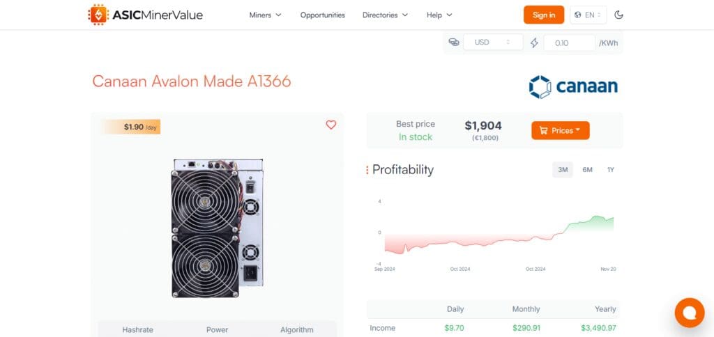Canaan Avalon Made A1366 Bitcoin Mining Rigs In 2025