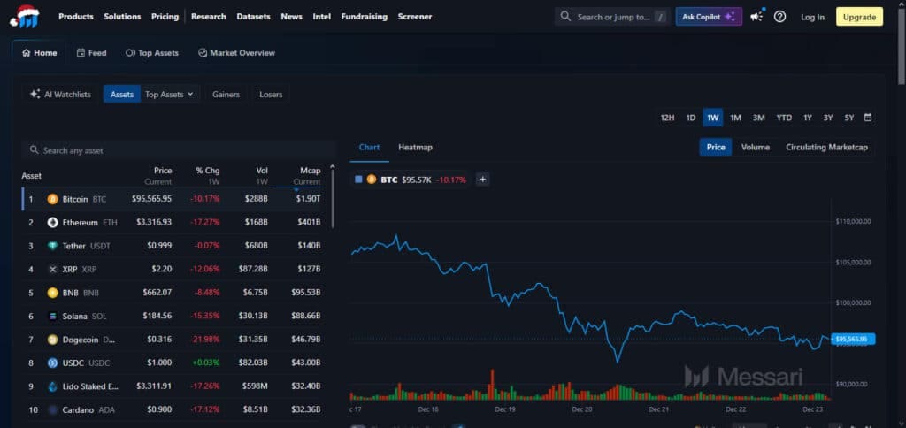 Messari Crypto Analysis Site