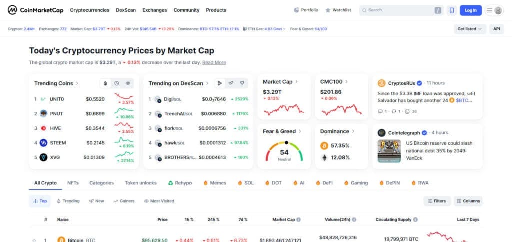 CoinMarketCap Crypto Analysis Site