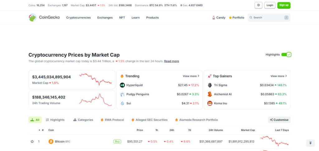 CoinGecko Crypto Analysis Site