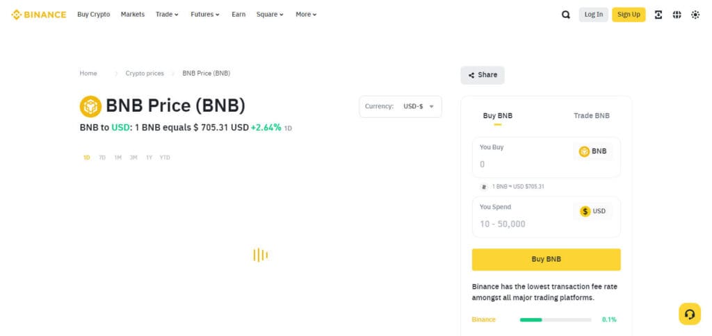 10 Best Crypto For Institutional Investors 5 Binance Coin (BNB) Crypto For Institutional Investors