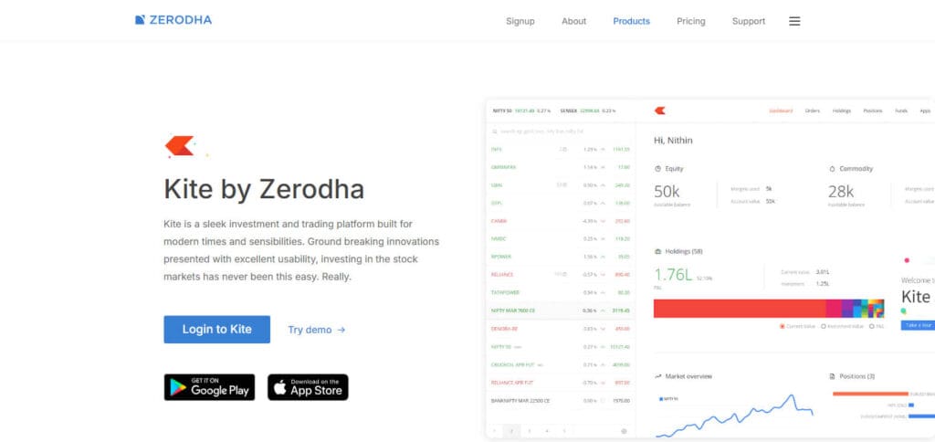 Zerodha Kite Apps For Options Trading