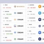 11 Best Crypto Exchanges In Tajikistan