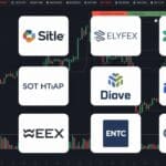11 Best Online Broker For Advanced Traders