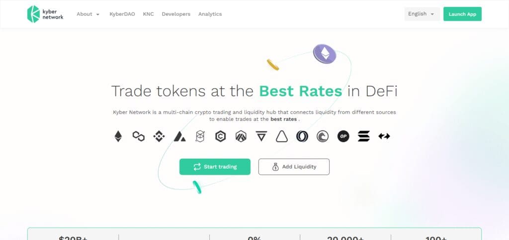 Aave's Crypto competitors Kyber Network