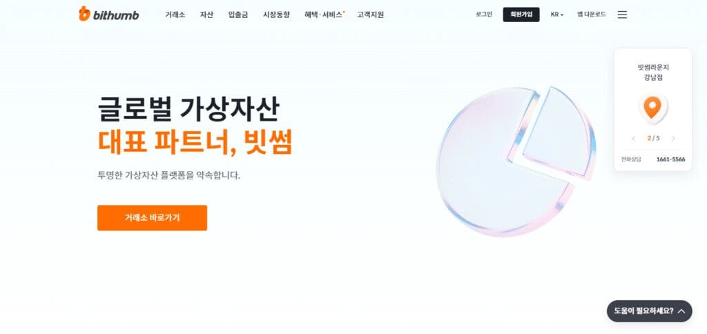 Bithumb Bybit Exchange Alternatives In Asia