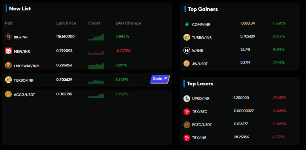Koinpark Exchange Review 2024: Features, Fees, and Security Overview 6 Grab Your Next Trading Opportunity