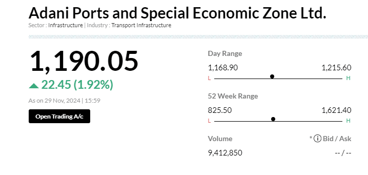 10 Best Infrastructure Stocks to Buy in India in 2026 9 Adani Ports and Special Economic Zone Ltd. (NSE) Infrastructure Stocks to Buy in India