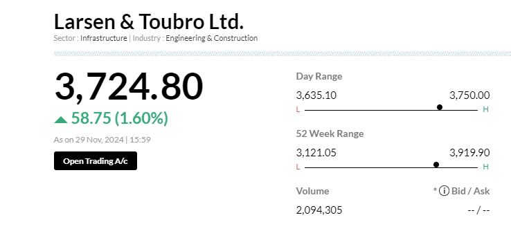 10 Best Infrastructure Stocks to Buy in India in 2026 4 Larsen & Toubro Ltd. (NSE) Infrastructure Stocks to Buy in India