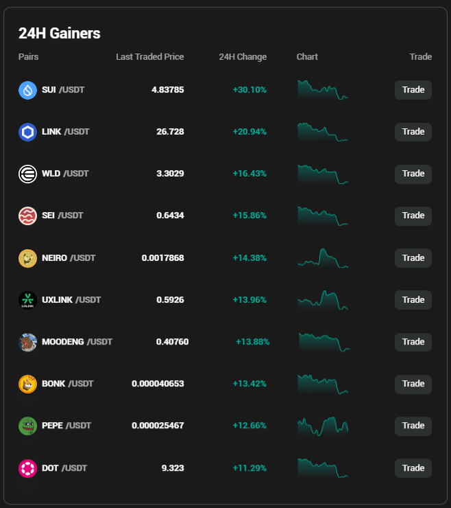 Coin8 Exchange Review 2025: Features, Fees, and Security Overview 5 Futures Trading