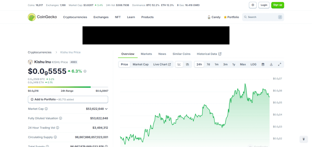 Top 10 Dog Meme Coins By Market Cap In 2025 11 Kishu Inu Dog Meme Coins Market Cap