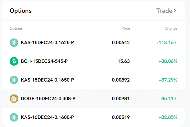 Options Trading: