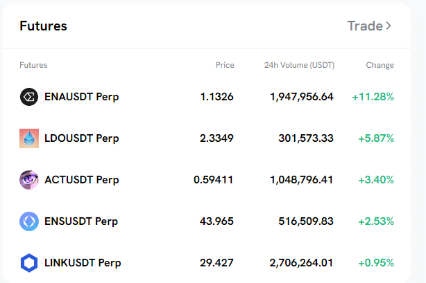 Futures Trading