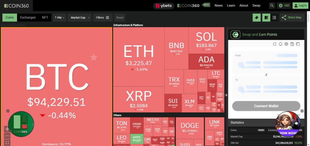 Coin360