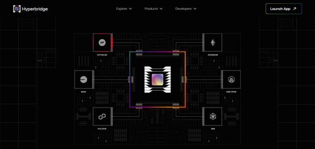 10 Top Bridging Aggregator For Polkadot Ecosystem 4 Hyperbridge