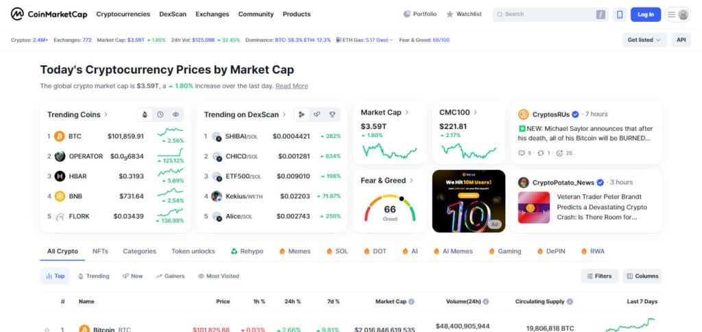 CoinMarketCap