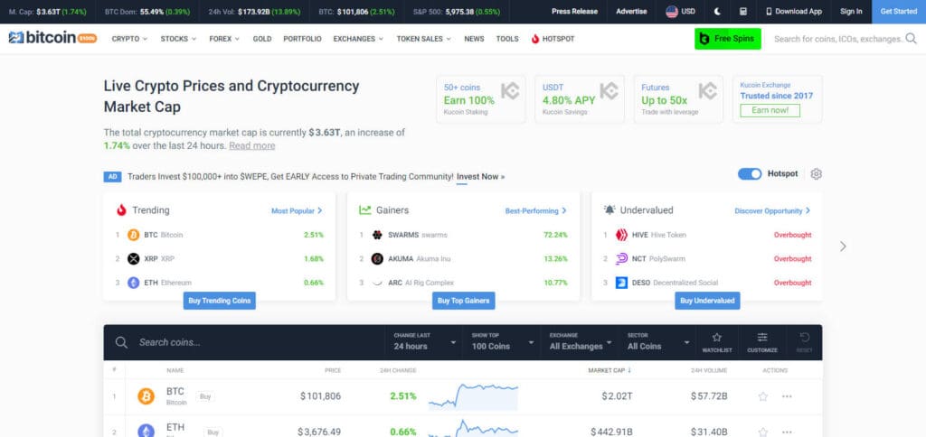 CoinCodex