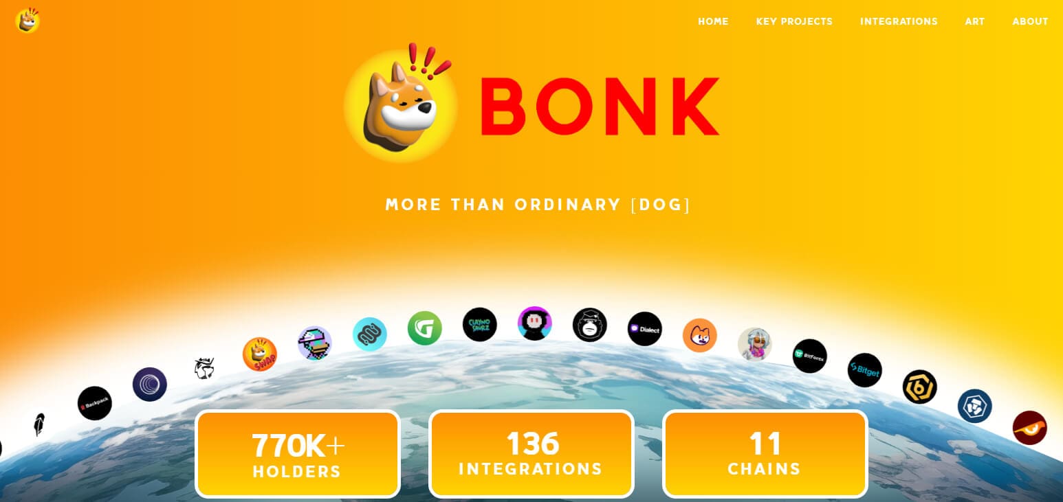 Why BONK Price Are Up By 15 Percent Today : Dominating Aspects Of The Increase?