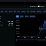 What is DeFi Llama? | Comprehensive Guide to DeFi Analytics