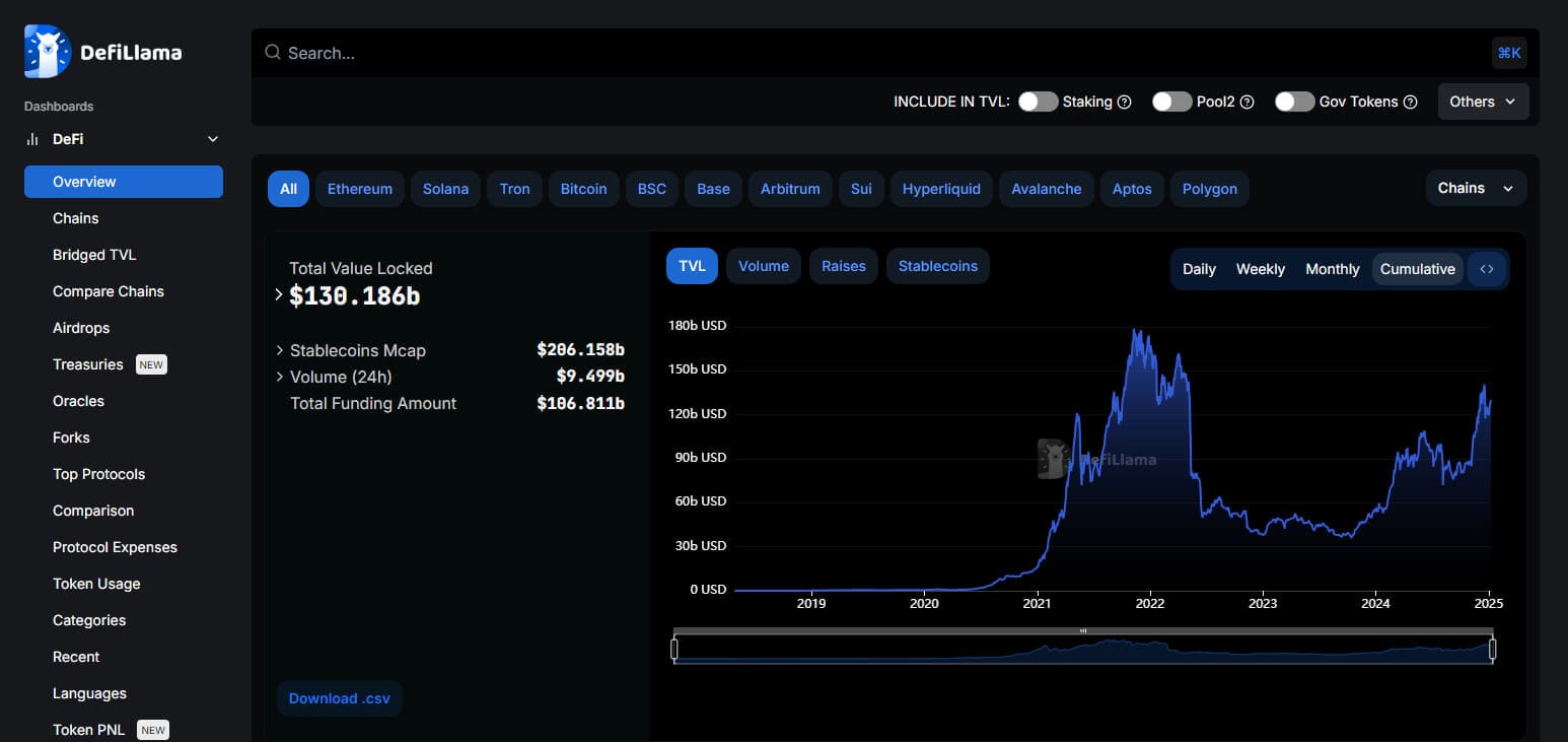 What is DeFi Llama? | Comprehensive Guide to DeFi Analytics