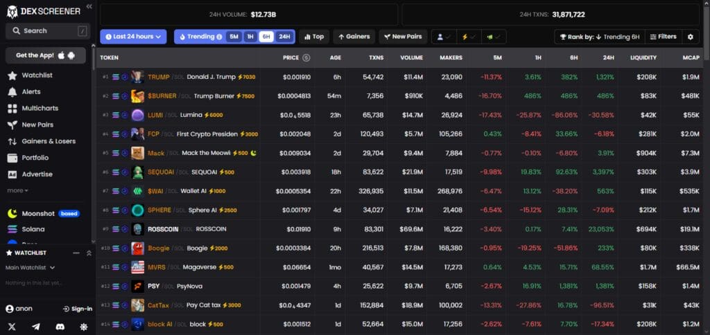 DexScreener Solana: Your Ultimate Guide to Tracking Solana Assets 2 What Is DexScreener?