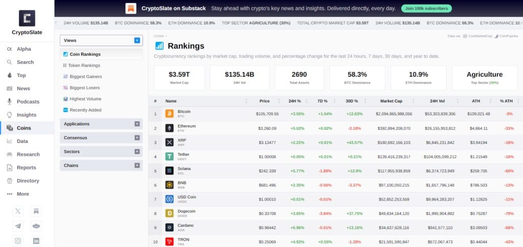 CryptoSlate