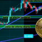 Bitcoin Positions for Gains as Sell-Side Liquidity Dries Up
