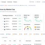 CoinMarketCap Review - Features, Insights & Benefits