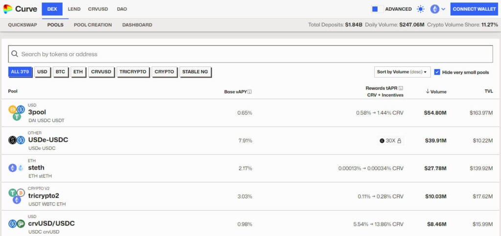 What Is Curve Finance? A DeFi Exchange for Stablecoin Trading 2 What Is Curve Finance?