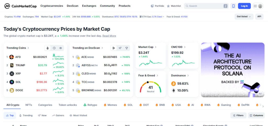 CoinMarketCap