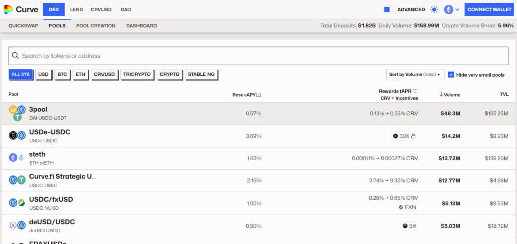 Curve Finance (CRV)