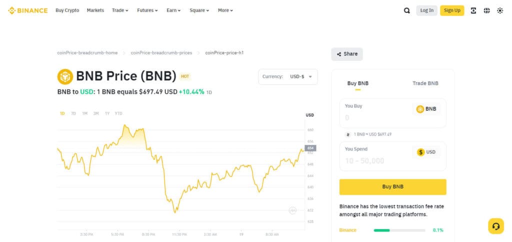 BNB (Binance Coin) – Binance