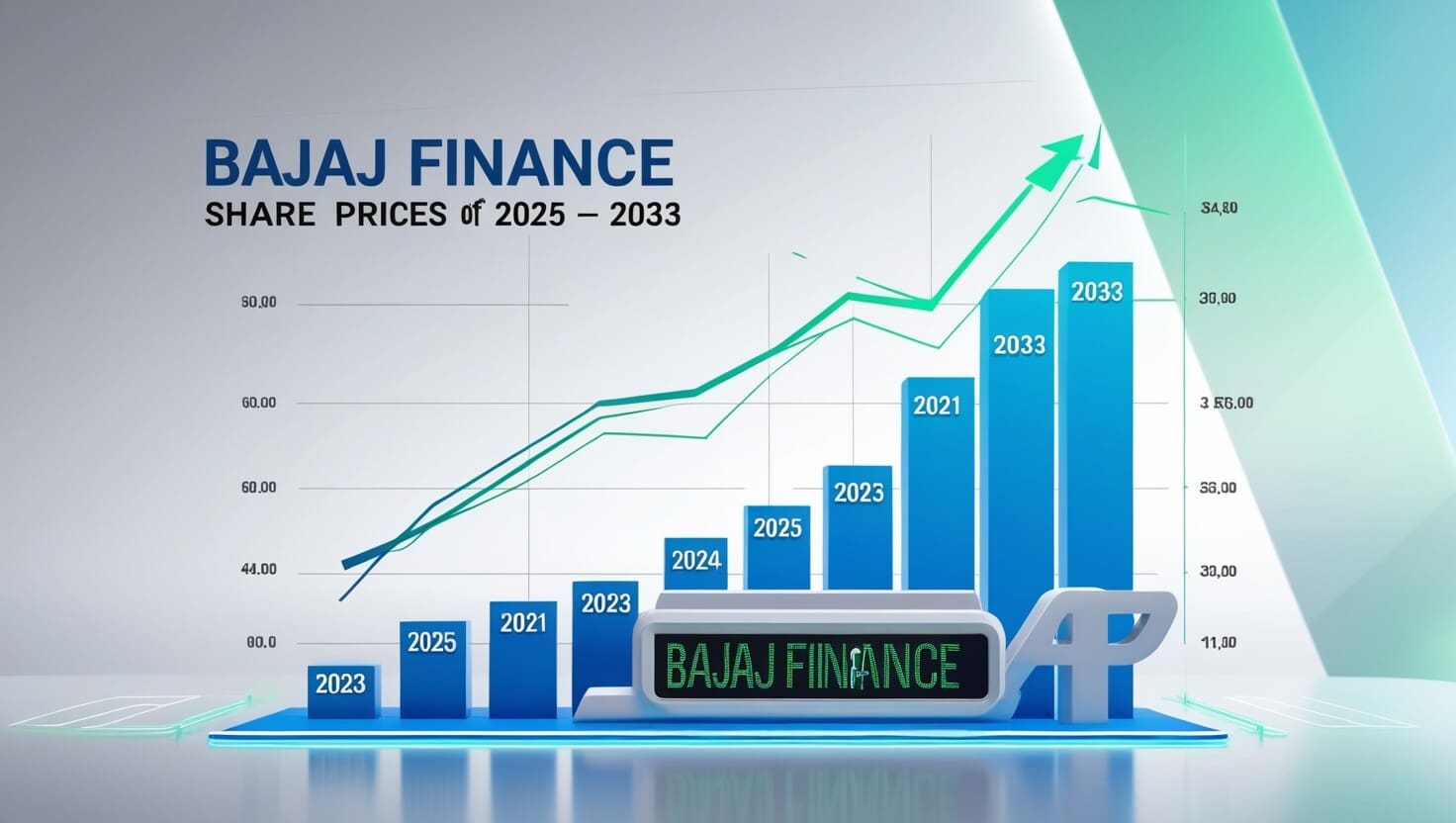 Bajaj Finance Share Price Prediction 2025-2033 