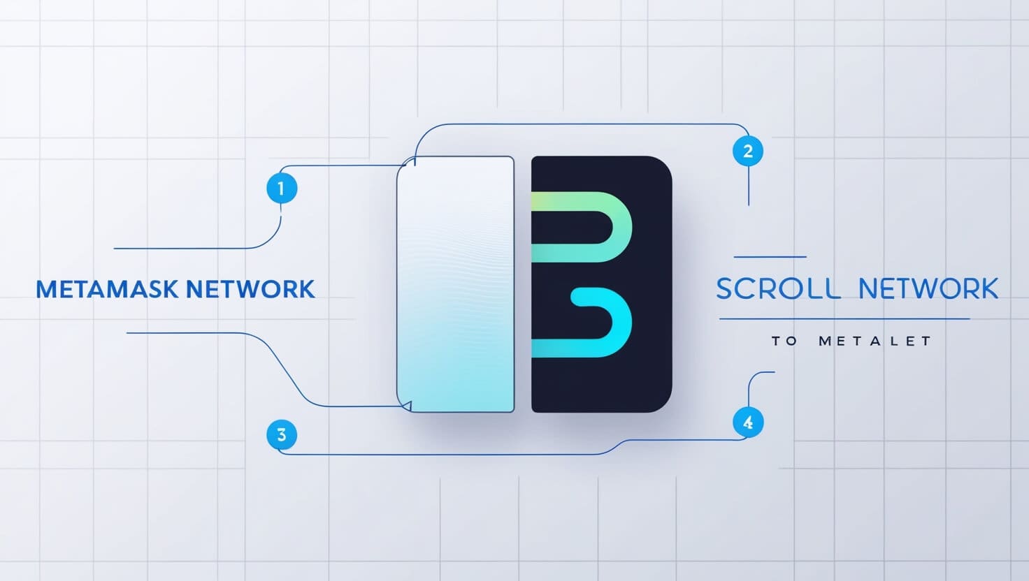 How to Add Scroll Network to MetaMask Wallet | Easy Step-by-Step Guide