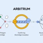 Guide To Bridging From Polygon To Arbitrum